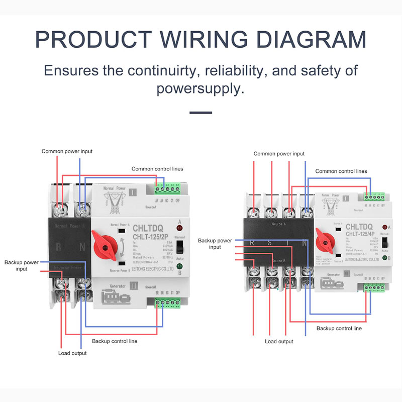 ATS 100A 4P din rail