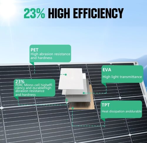 125watt-pv-panel Φωτοβολταϊκά Πάνελ Flexible PV Panel 125W για τροχόσπιτο Low Voltage εγκατεστημένο σε Κορωπί από την Ecosolar