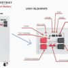 EASYWAY-UNIV-16 Easyway UNIV-16kWh(Ⅱ) LiFePO4 16kWh 314Ah Μπαταρία 48V: Grade A και 10000 κύκλοι ζωής
