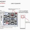 EASYWAY-UNIV-16KWH-II Easyway UNIV-16kWh(Ⅱ) LiFePO4 16kWh 314Ah Μπαταρία 48V: Grade A και 10000 κύκλοι ζωής