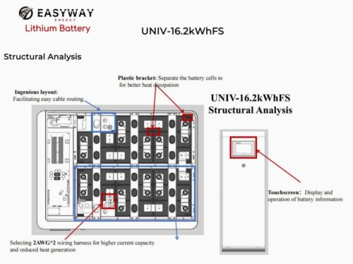 EASYWAY-UNIV-16KWH-II Easyway UNIV-16kWh(Ⅱ) LiFePO4 16kWh 314Ah Μπαταρία 48V: Grade A και 10000 κύκλοι ζωής